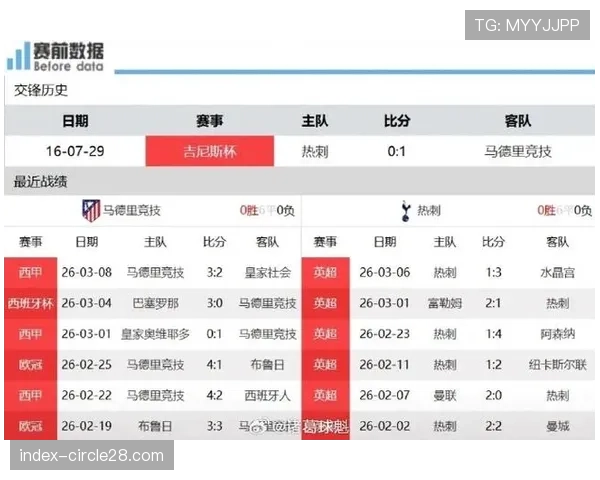 欧冠半决赛首回合前瞻：铁血马竞主场筑墙，不败枪手远征破局